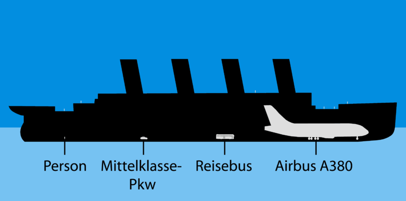 800px-Size_Titanic3.png#asset:1617