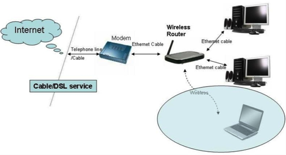 Internet-equipment3.png#asset:1989