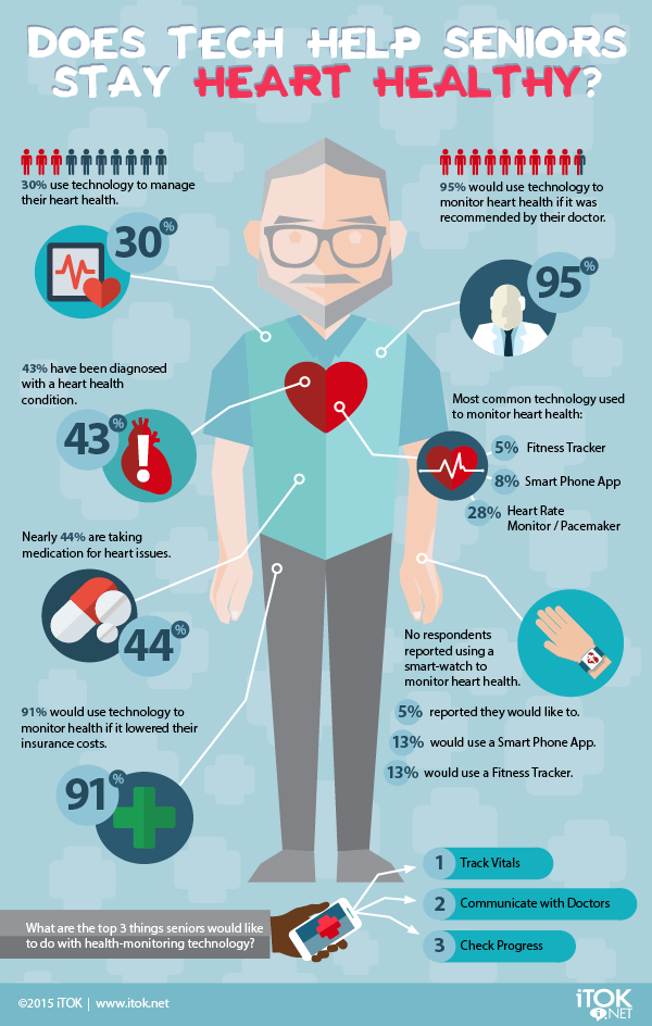 iTOK-Heart-Health-Month-Infographic-2015.png#asset:2050