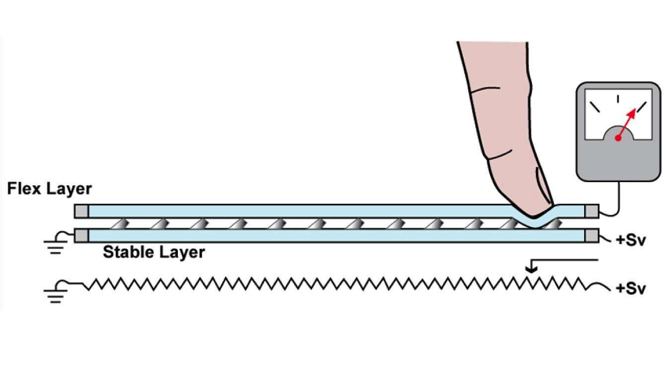 resistive-touchscreen4.png#asset:1719